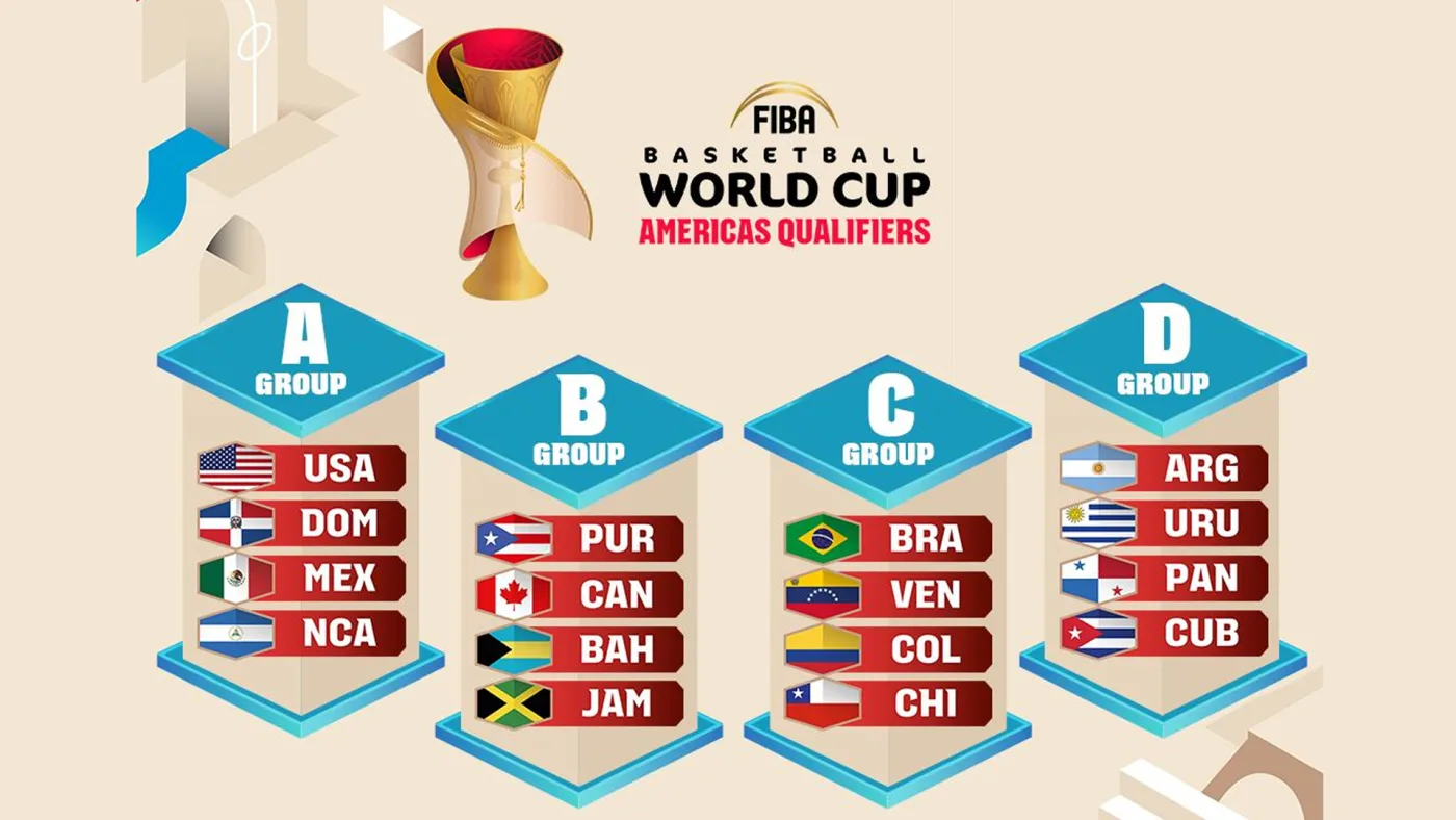 FIBA Americas Qualifiers