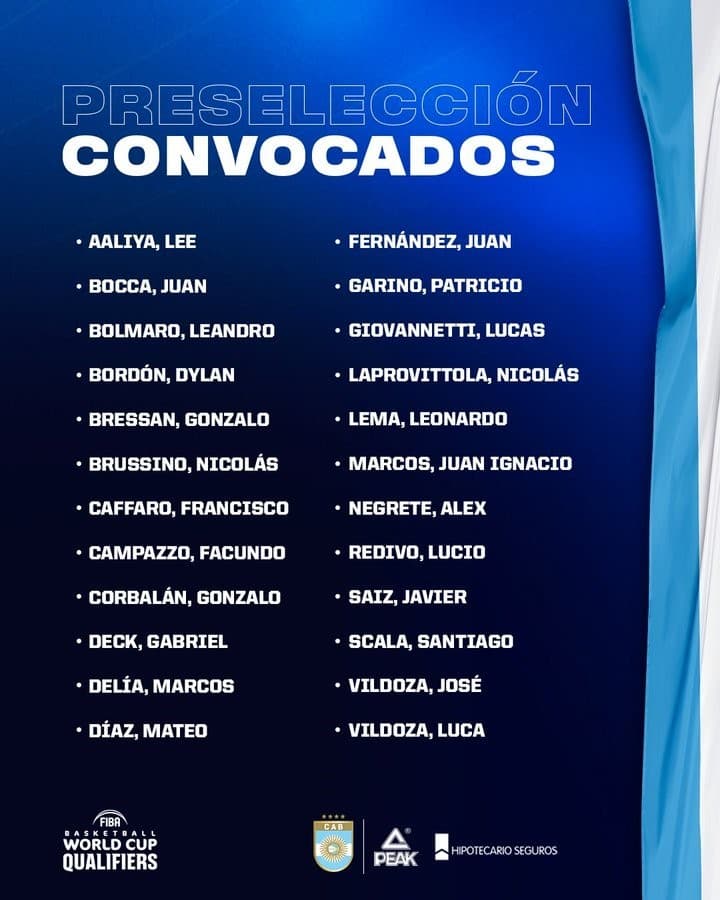 FIBA Argentina 2025 equipo completo
