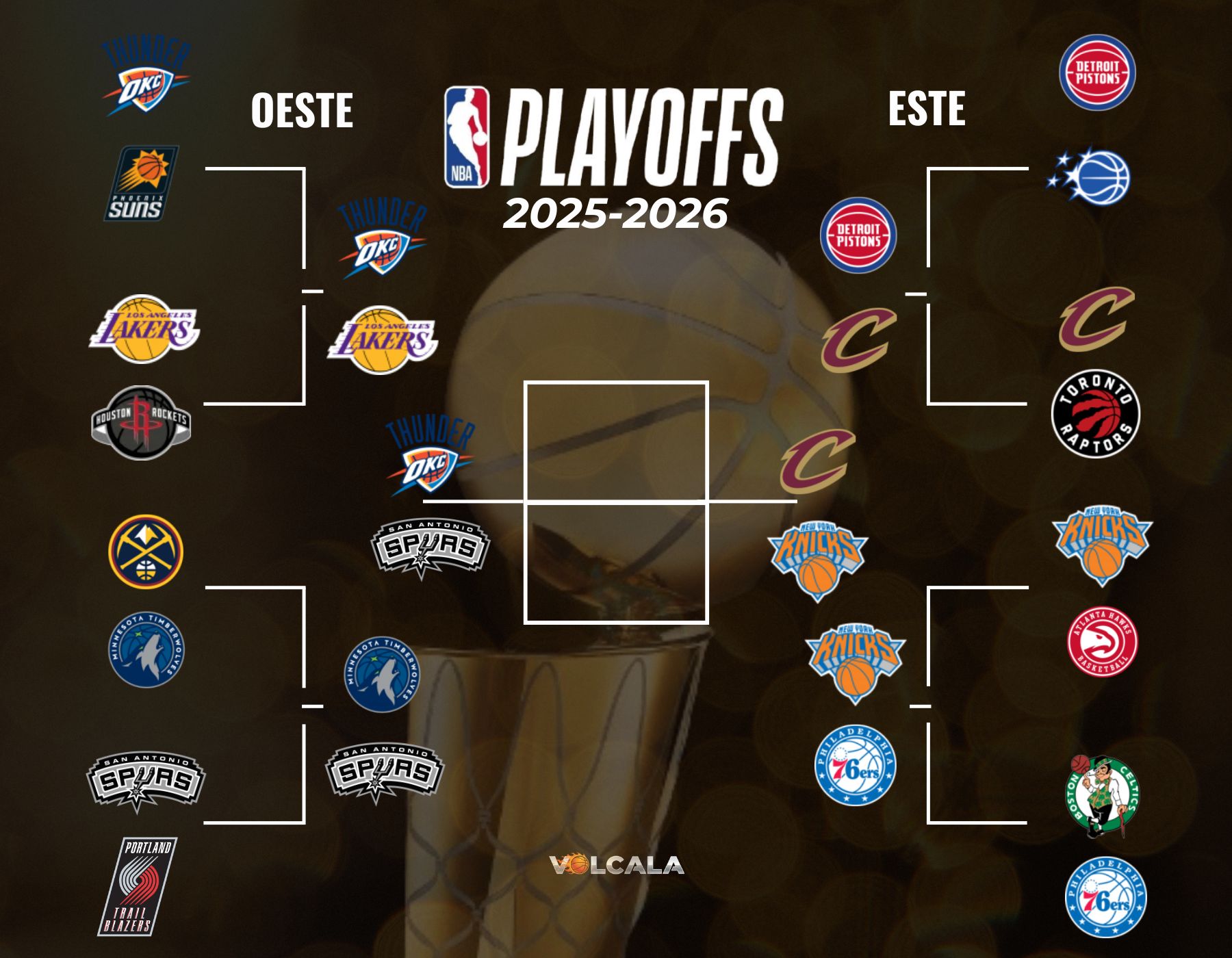 Playoffs NBA 2026