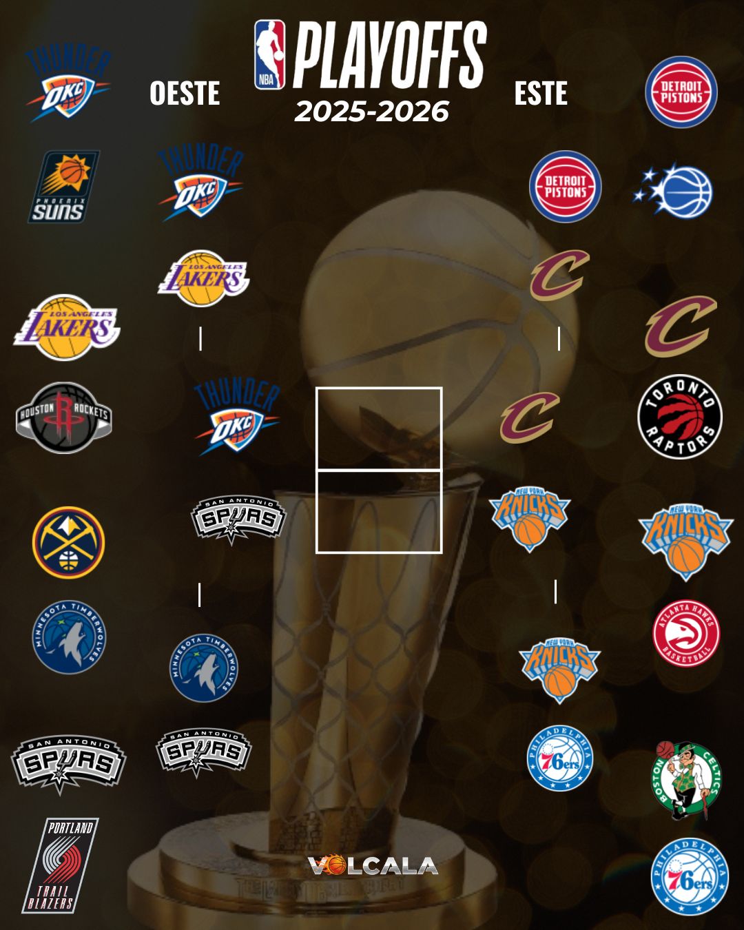 Playoffs NBA 2026